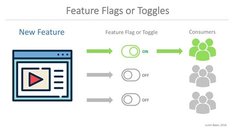 feature flags explained  cases benefits  examples taplytics