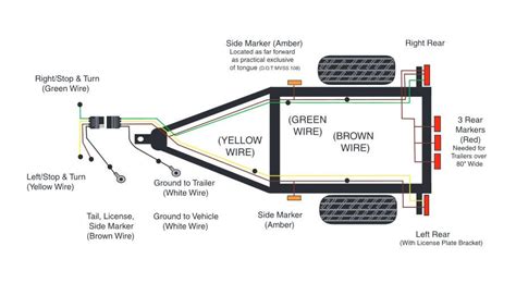 trailer wiring diagram trailer wiring diagram trailer light wiring utility trailer