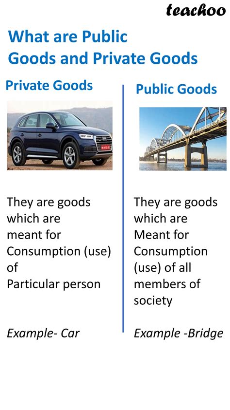 eco    difference  public goods  private goods
