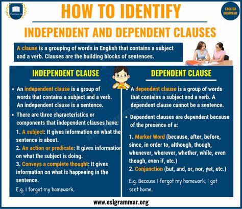 independent  dependent clauses definition usage  examples