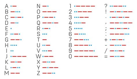Morse Code Sos Light Real Method Step By Step Defiel Prepper Website