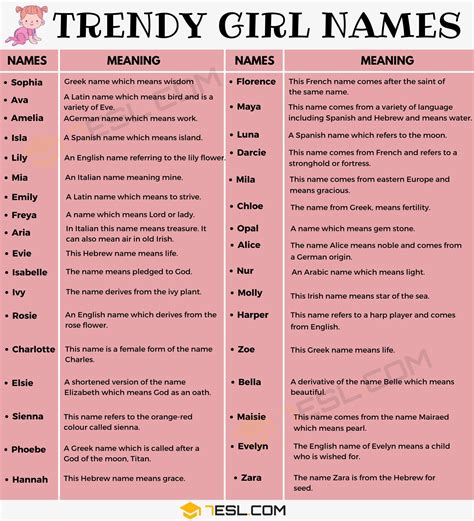 girl names   popular baby girl names  meaning