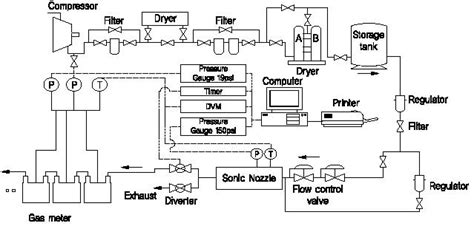 gas meter gas meter diagram