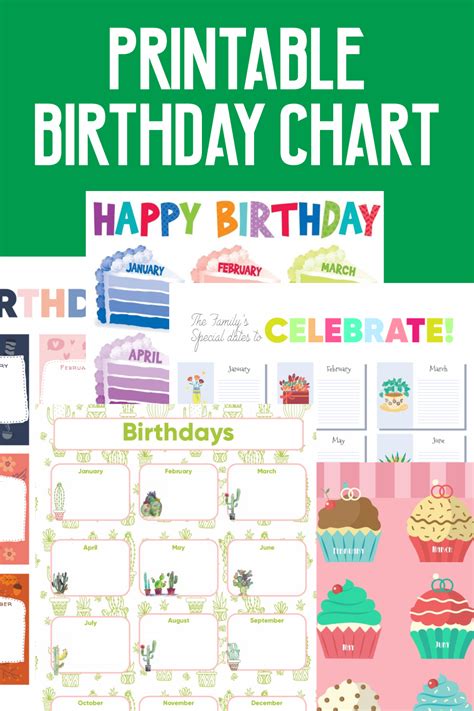 printable birthday chart     printablee