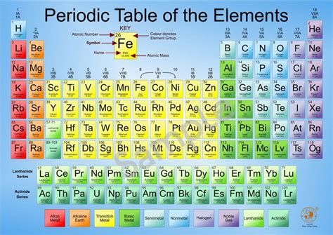 A2 Periodic Table Poster New 2023 Edition