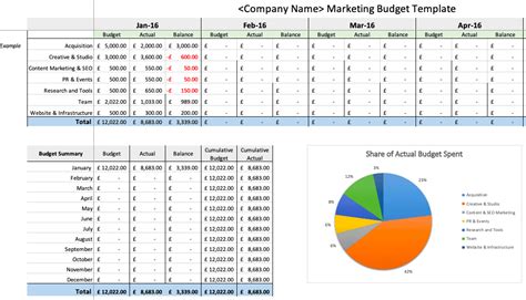 easy   annual marketing plan  budgeting templates good  seo