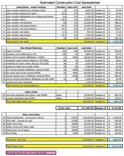home cost breakdown spreadsheet  house construction estimate template  sample