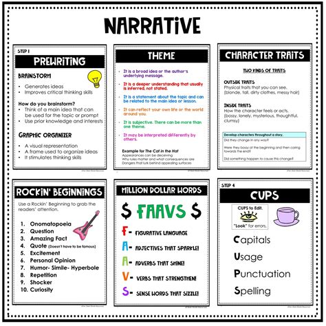 writing anchor charts  middle school editable rockin resources