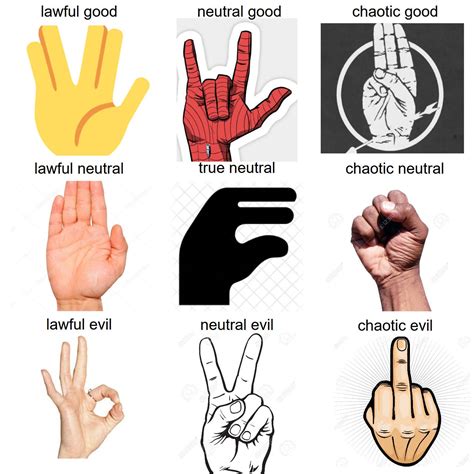 alignments based  hand signs ralignmentcharts