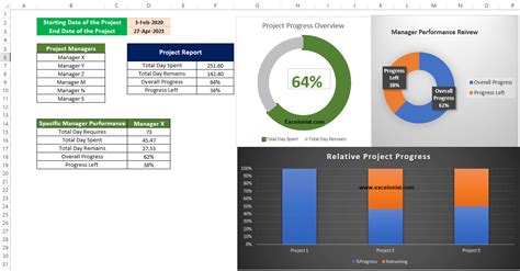 multiple project tracking templates excel
