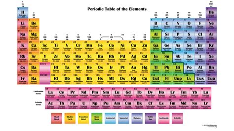 Periodic Table Chart Science Notes And Projects