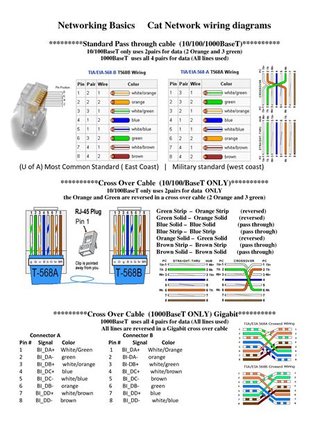 cat  wire diagram  wiring diagram