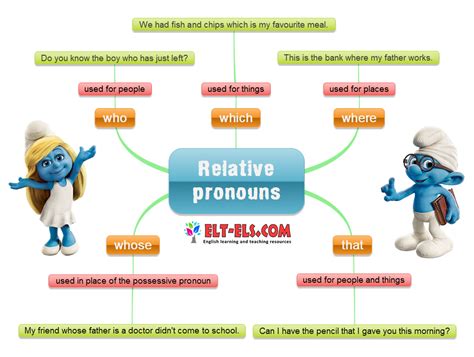 relative pronouns wwwelt elscom