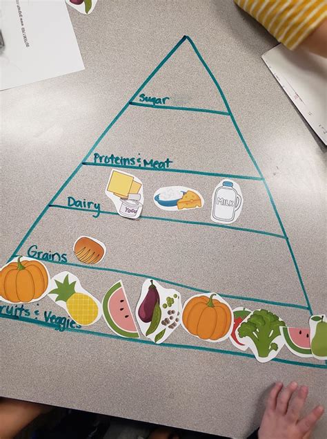 activities  healthy foods  preschool students teachersmagcom