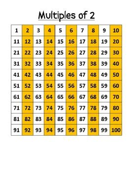 highlighted multiples charts  student sheets  ashley russell