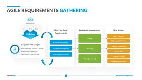 agile brd template prntblconcejomunicipaldechinugovco