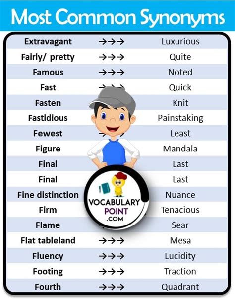 common synonyms list  synonyms words  vocabularypointcom