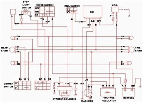 taotao cc scooter wiring diagram easywiring