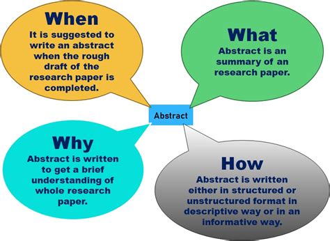 complete guide    write  abstract   research paper