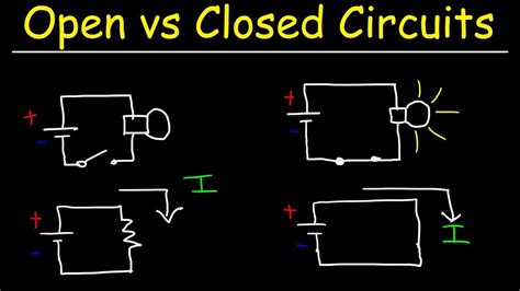 benefits  open circuit  closed circuit