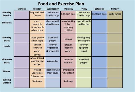 week exercising healthy eating plan