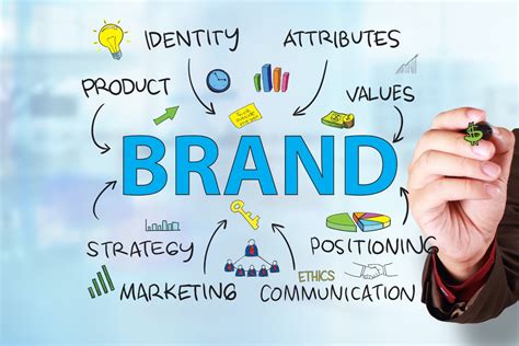 create  brand identity