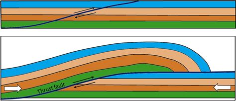 12 3 fracturing and faulting physical geology