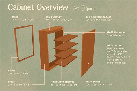 build  basic wall cabinet