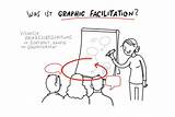 Facilitation Sketchnotes Sketchnote sketch template