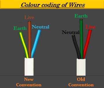 wiring colours blue  brown wiring diagram  schematics