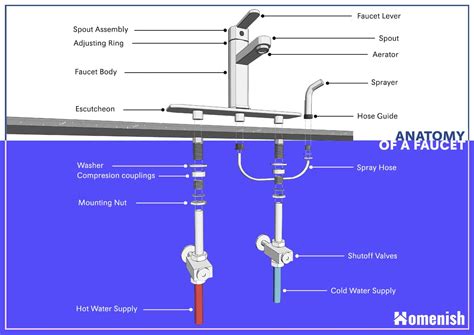 identifying parts   kitchen faucet  diagram homenish