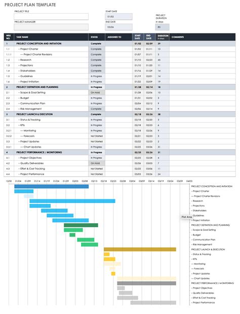 project management plan templates smartsheet