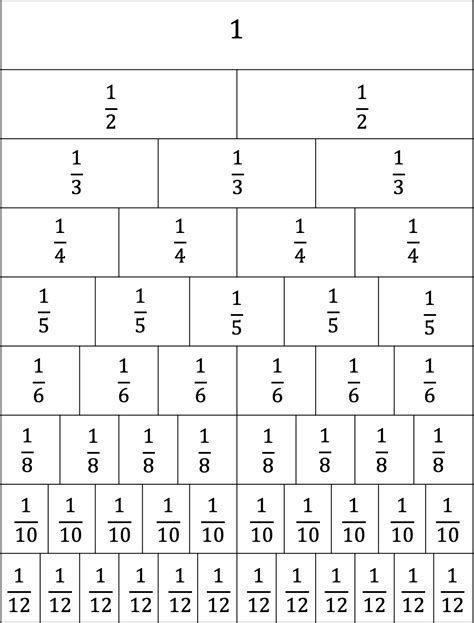 printable fraction bars