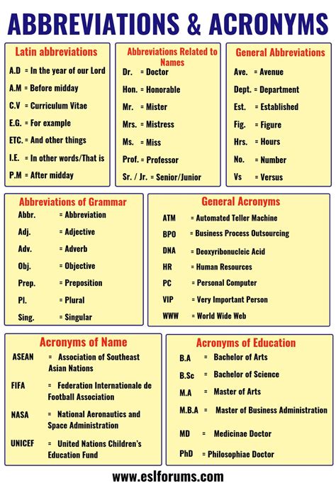 important abbreviation acronym list  english   learn esl