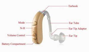 parts  hearing aids centre  hearing wiki