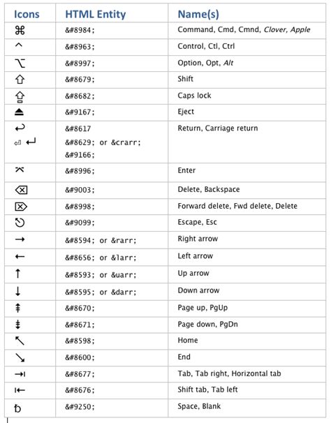 searchitfast image keyboard symbols names
