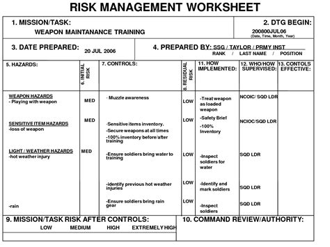 images  risk management plan worksheet army composite risk