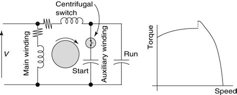 capacitor start capacitor run motor circuit wiring diagram  torque speed curve electrical