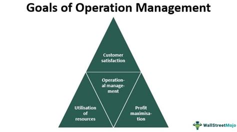 operations management meaning functions roles examples