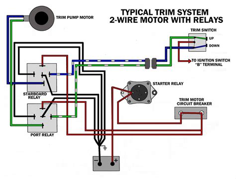 tring  wire  trim motor  scratch     hp motor   wire  relays