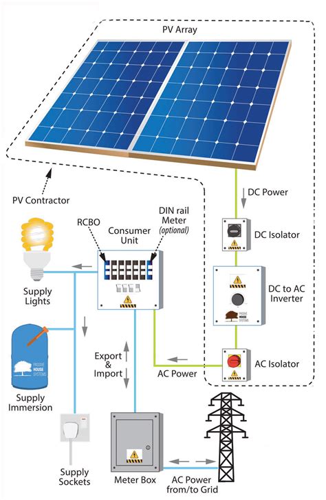solar pv schematic  solar pv systems solar pv panel pv panels