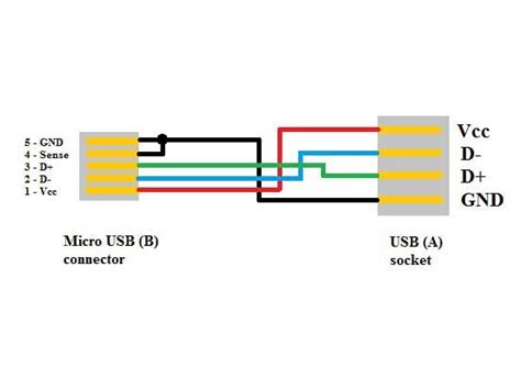 diy otg cable wiring diagram