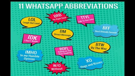 Most Common Chat Abbreviations Text Messages Text