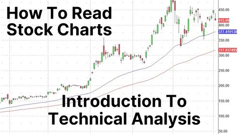 introduction  technical analysis stock chart reading  beginners