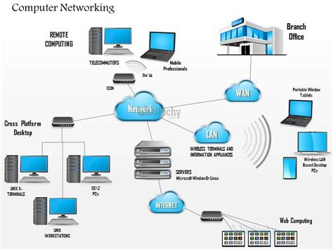 java networking  microsoft awarded mvp learn  sec wikitechy