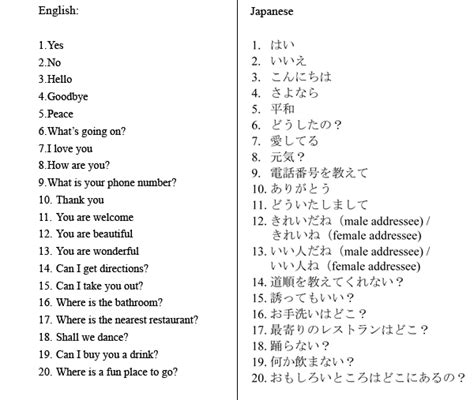 Translate Japanese To English For You By Misakotanaka