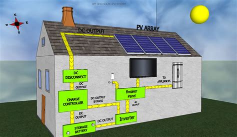 solar system types  grid solar  grid solar hybrid solar net metering