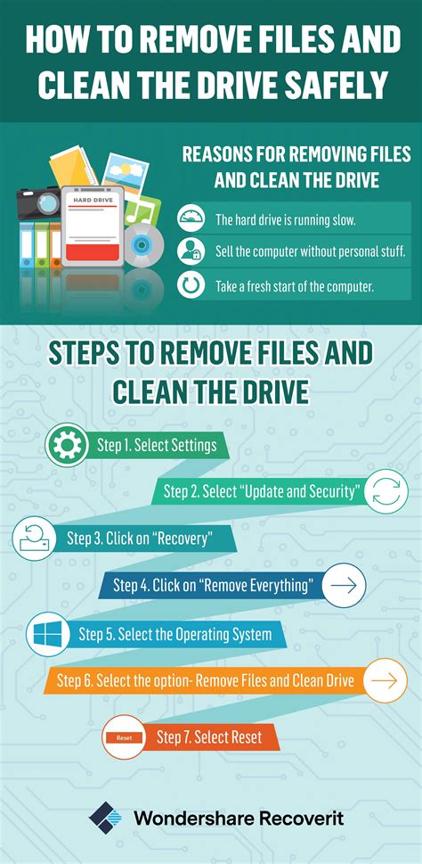 remove files  clean  hard drive safely