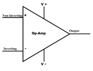 op amps ai synthesis