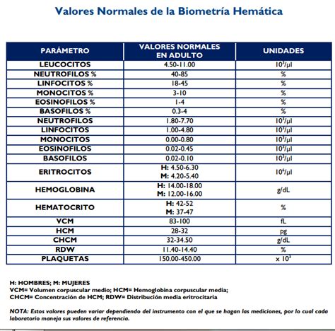 bhc valores normales pdf